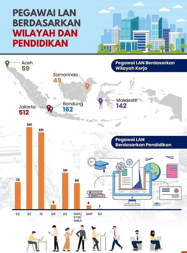 Statistik-Kepegawaian-Wilayah-2023.jpg